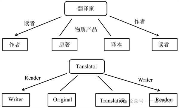 【9.30國際翻譯日】一百分翻譯與業(yè)界內(nèi)外同仁,共慶國際翻譯日 【9.30國際翻譯日】一百分翻譯與業(yè)界內(nèi)外同仁,共慶國際翻譯日